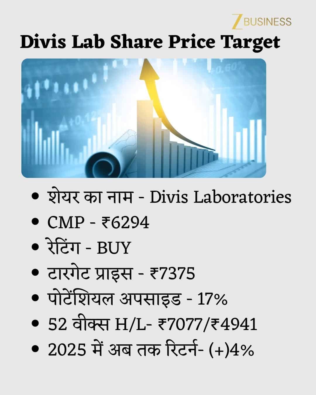 Divis Lab Share Price Target