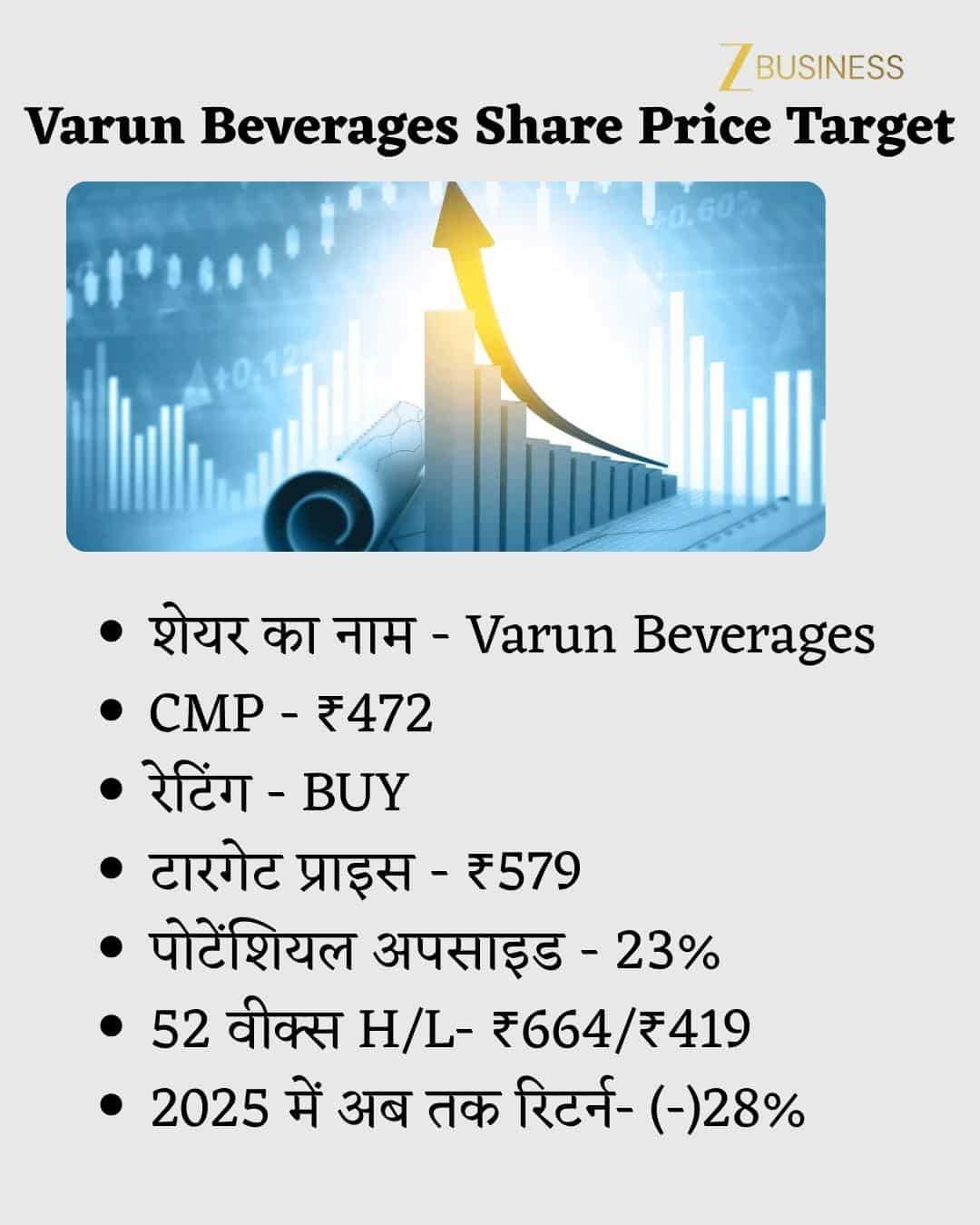 Varun Beverages Share Price Target