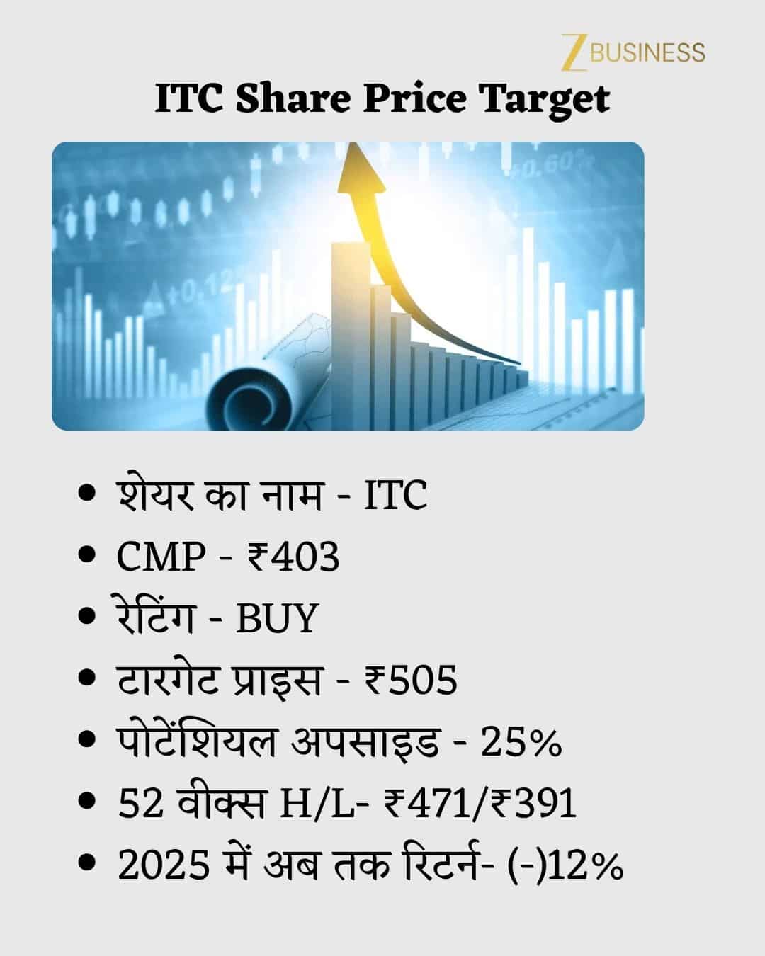 ITC Share Price Target