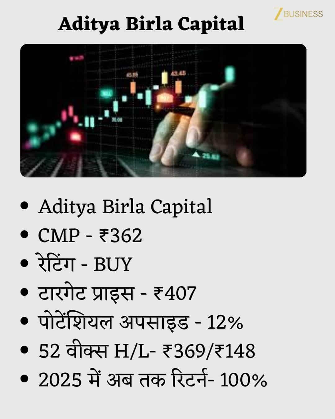 Aditya Birla Capital Share Price Target