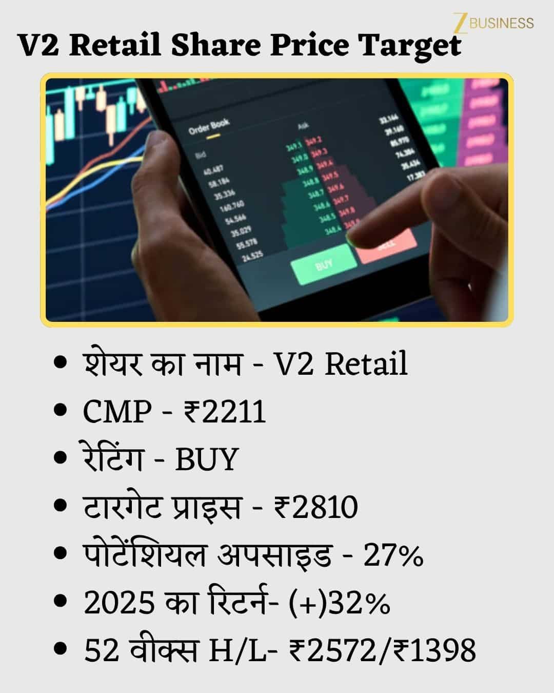 V2 Retail Share Price Target