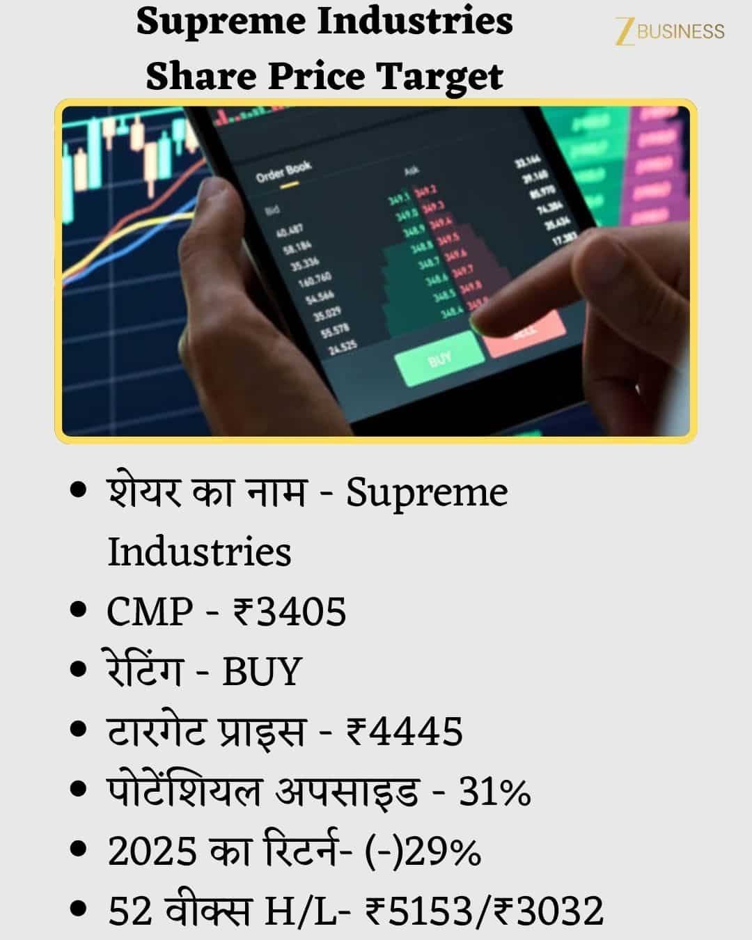 Supreme Industries Share Price Target