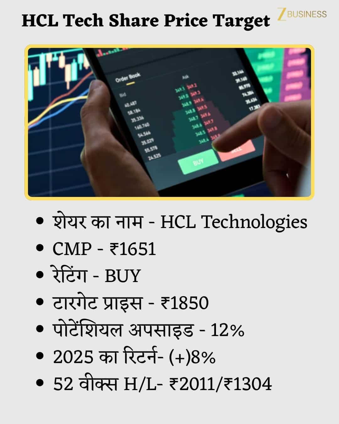 HCL Tech Share Price Target