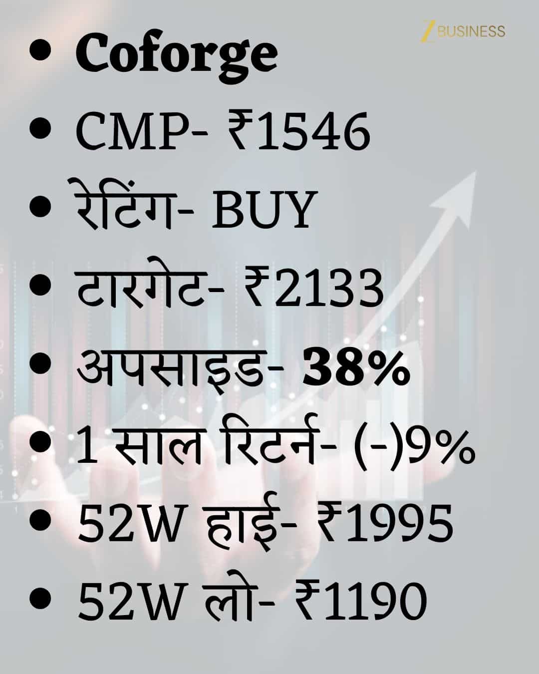 Coforge Share Price Target