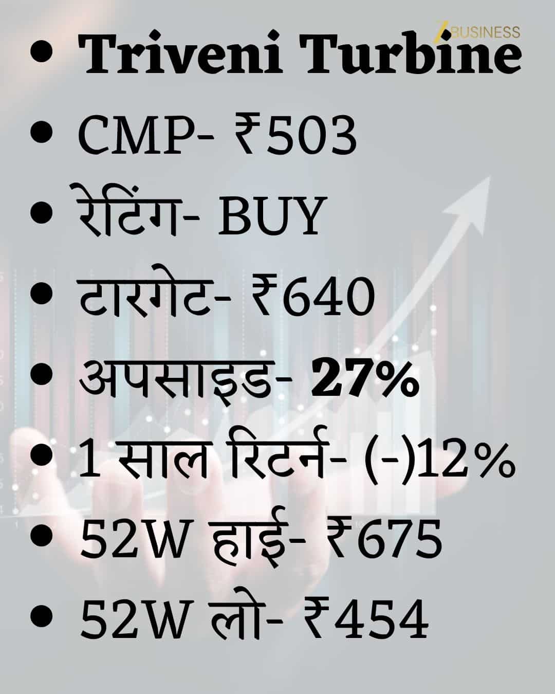 Triveni Turbine Share Price Target