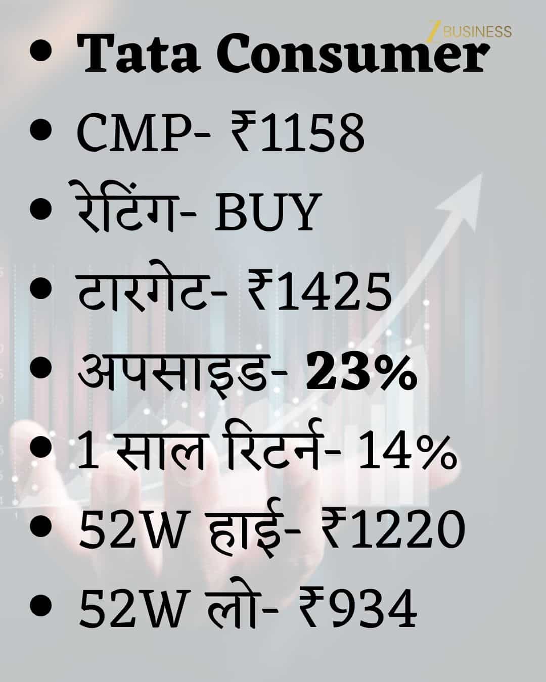 Tata Consumer Share Price Target