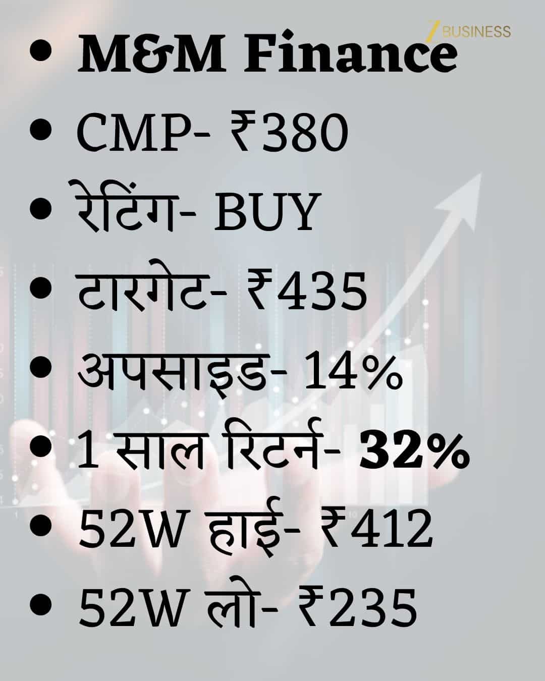M&M Finance Share Price Target