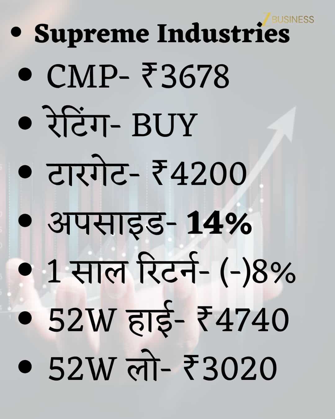 Supreme Industries Share Price Target