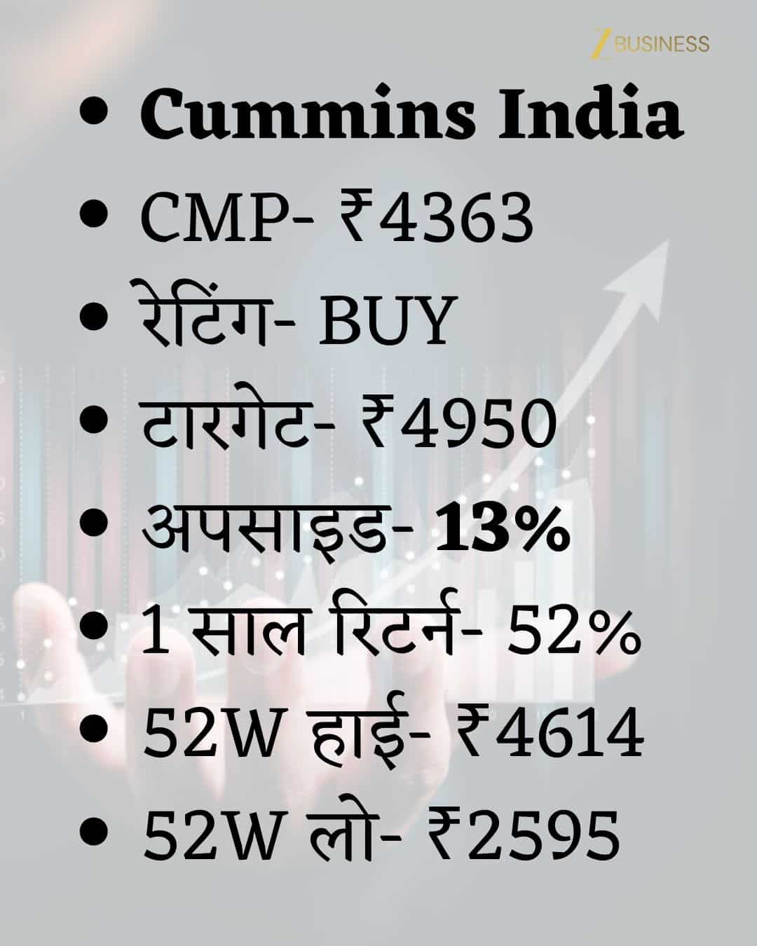 Cummins India Share Price Target