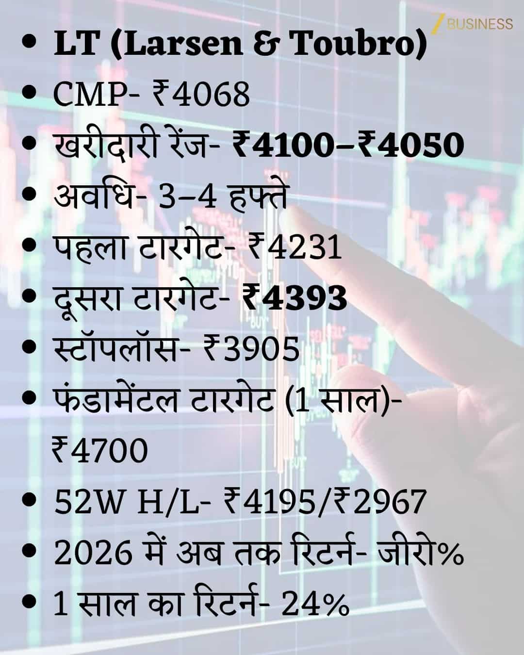 LT Share Price Target