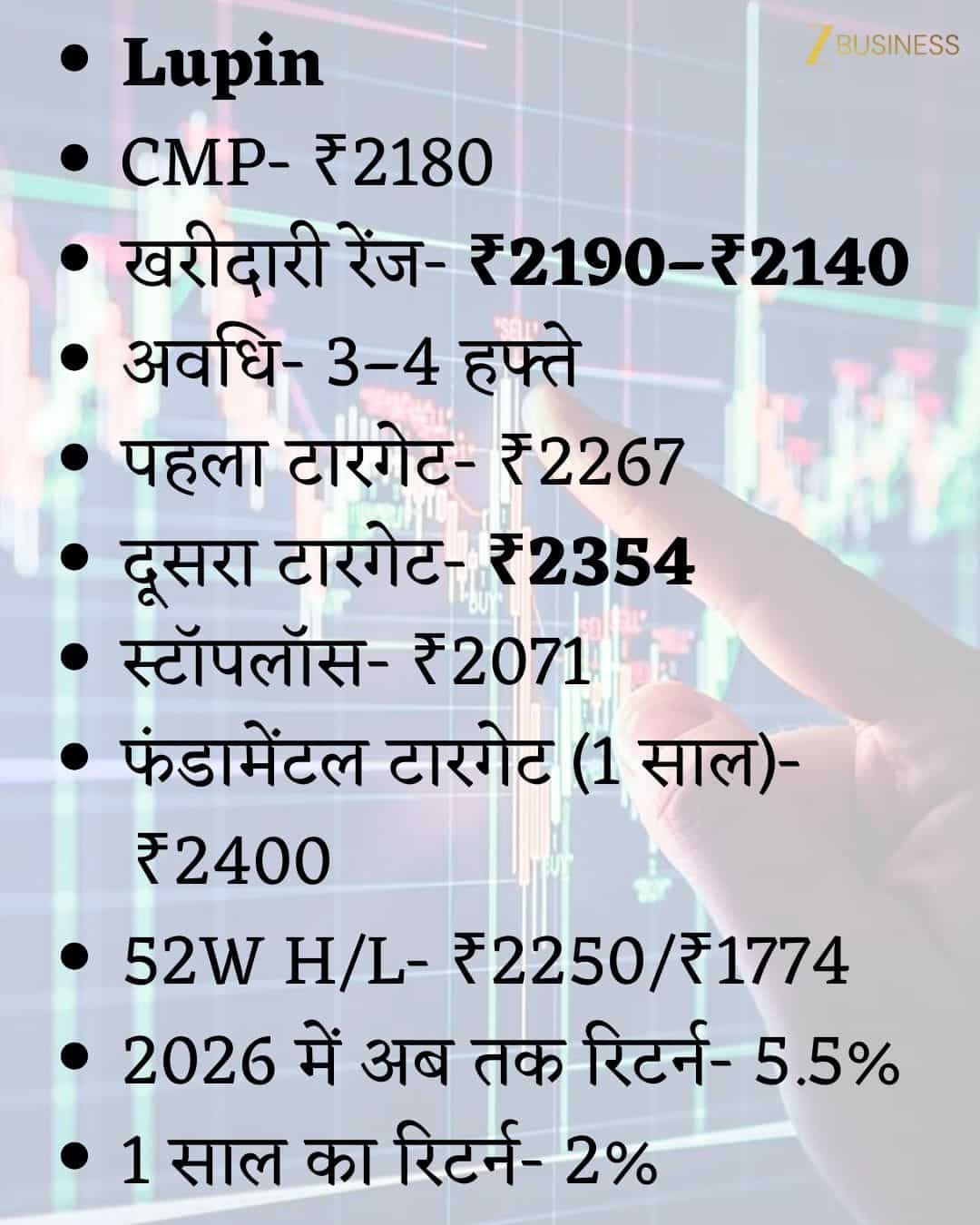 Lupin Share Price Target