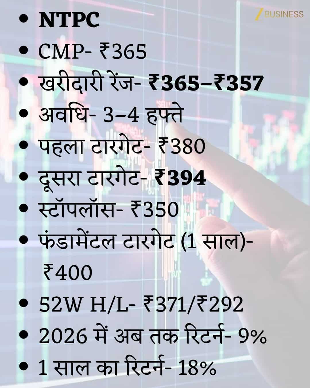 NTPC Share Price Target