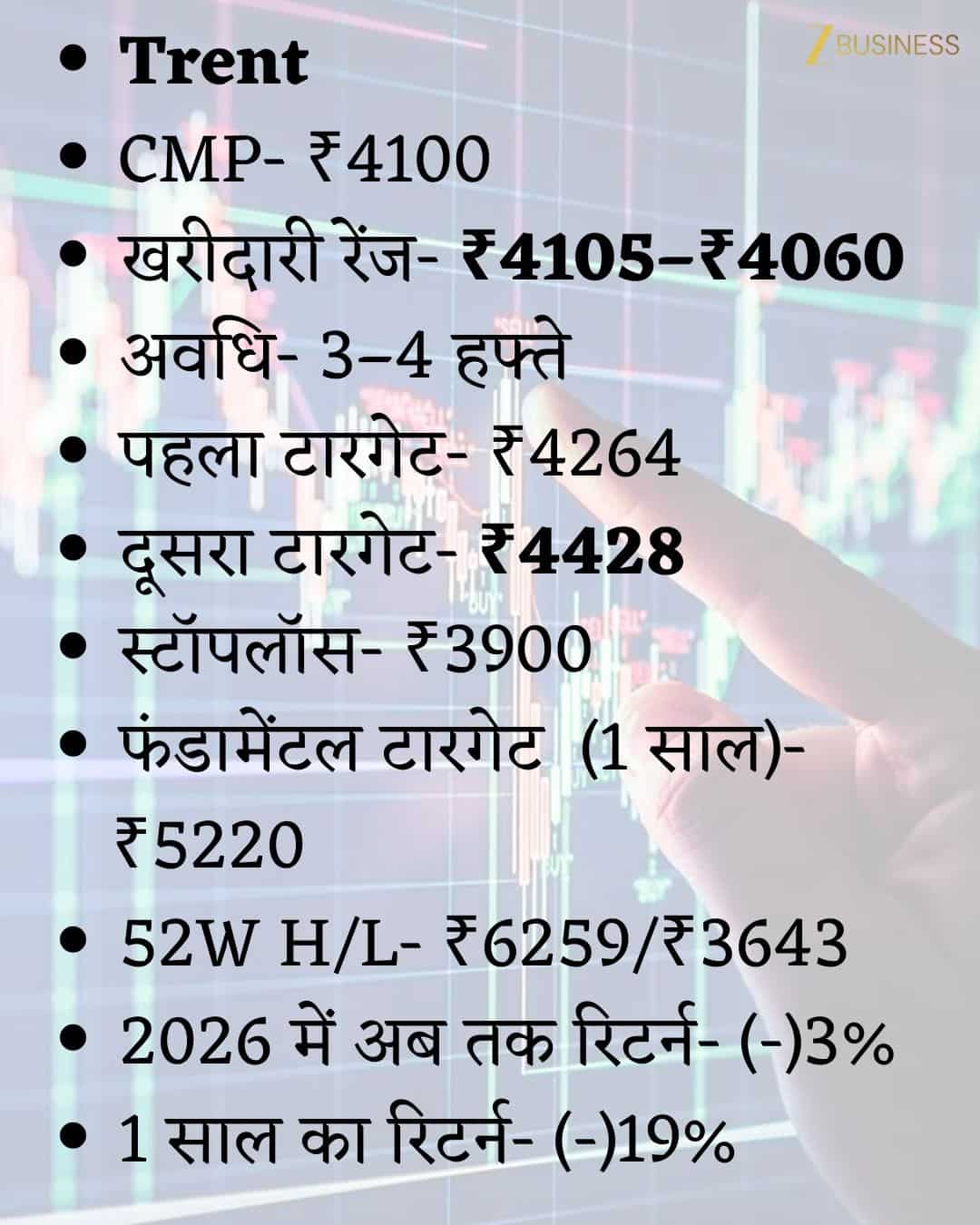 Trent Share Price Target