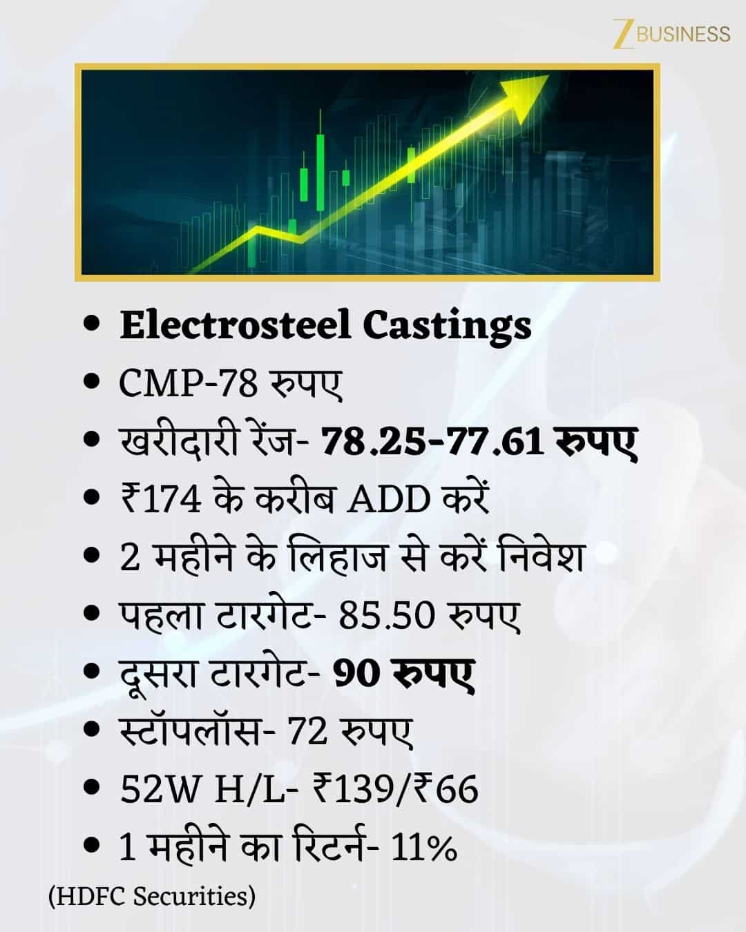 Electrosteel Castings Share Price Target