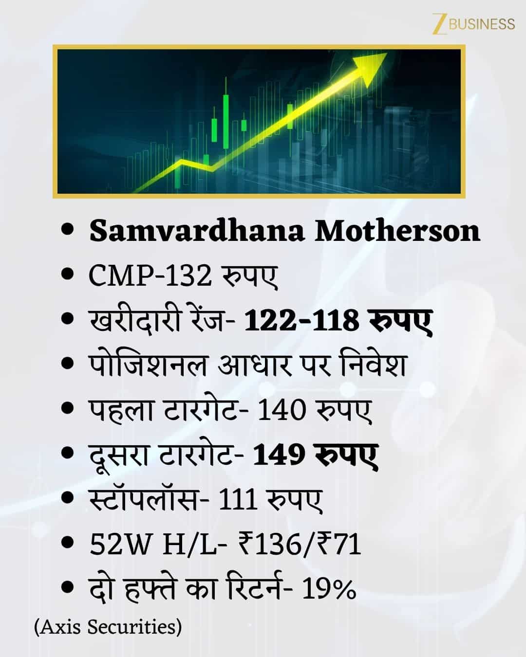 Samvardhana Motherson Share Price Target