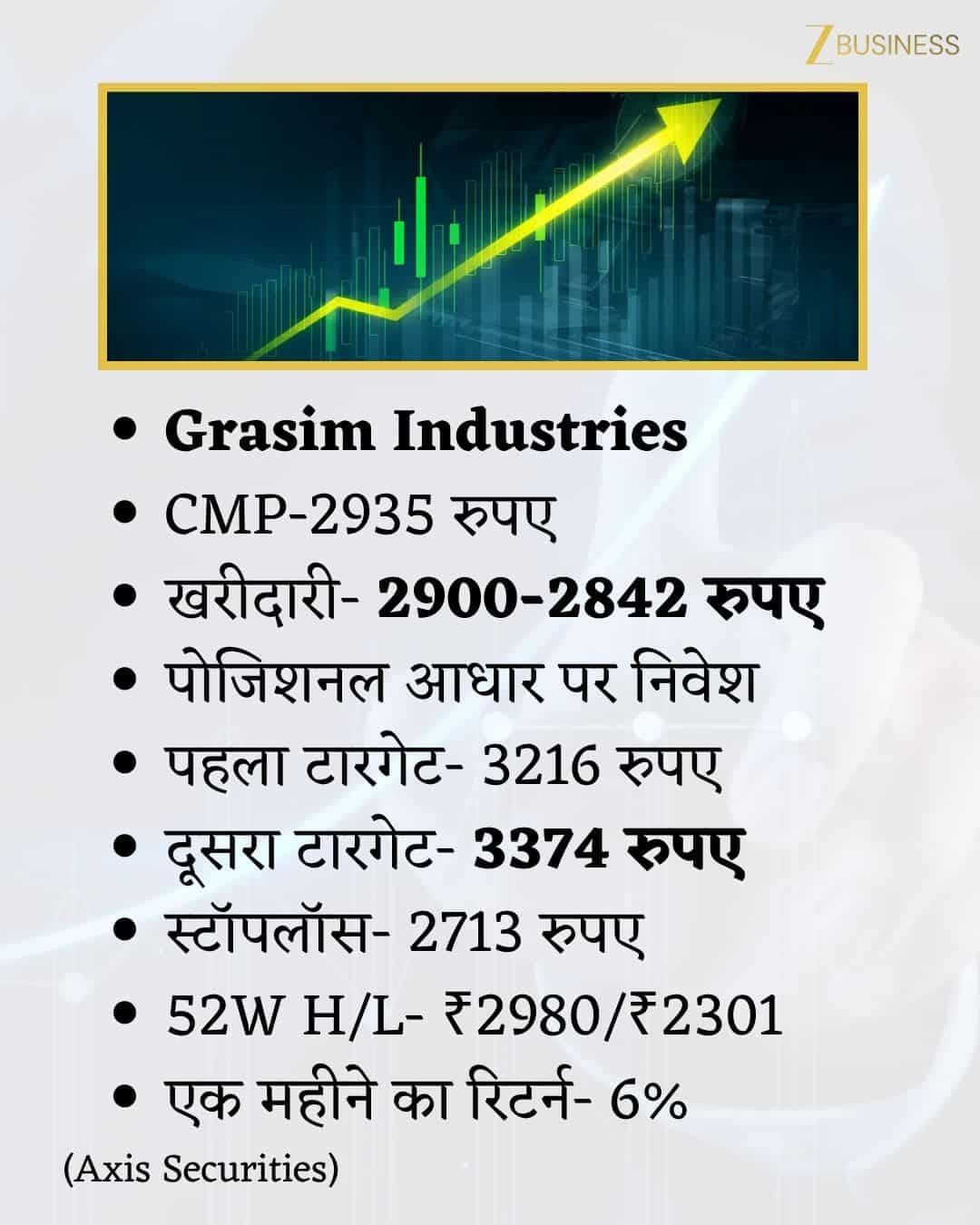 Grasim Industries Share Price Target