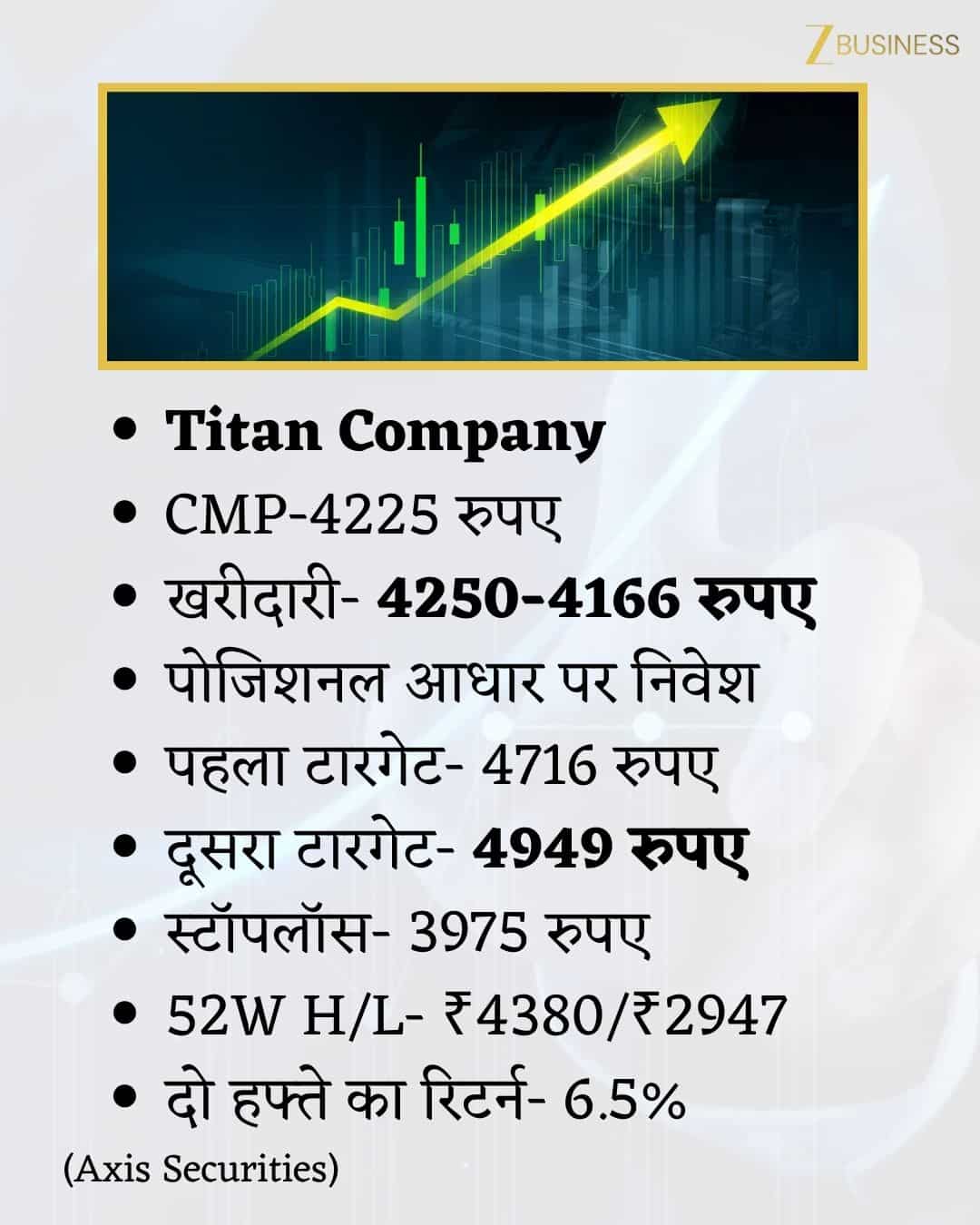 Titan Share Price Target