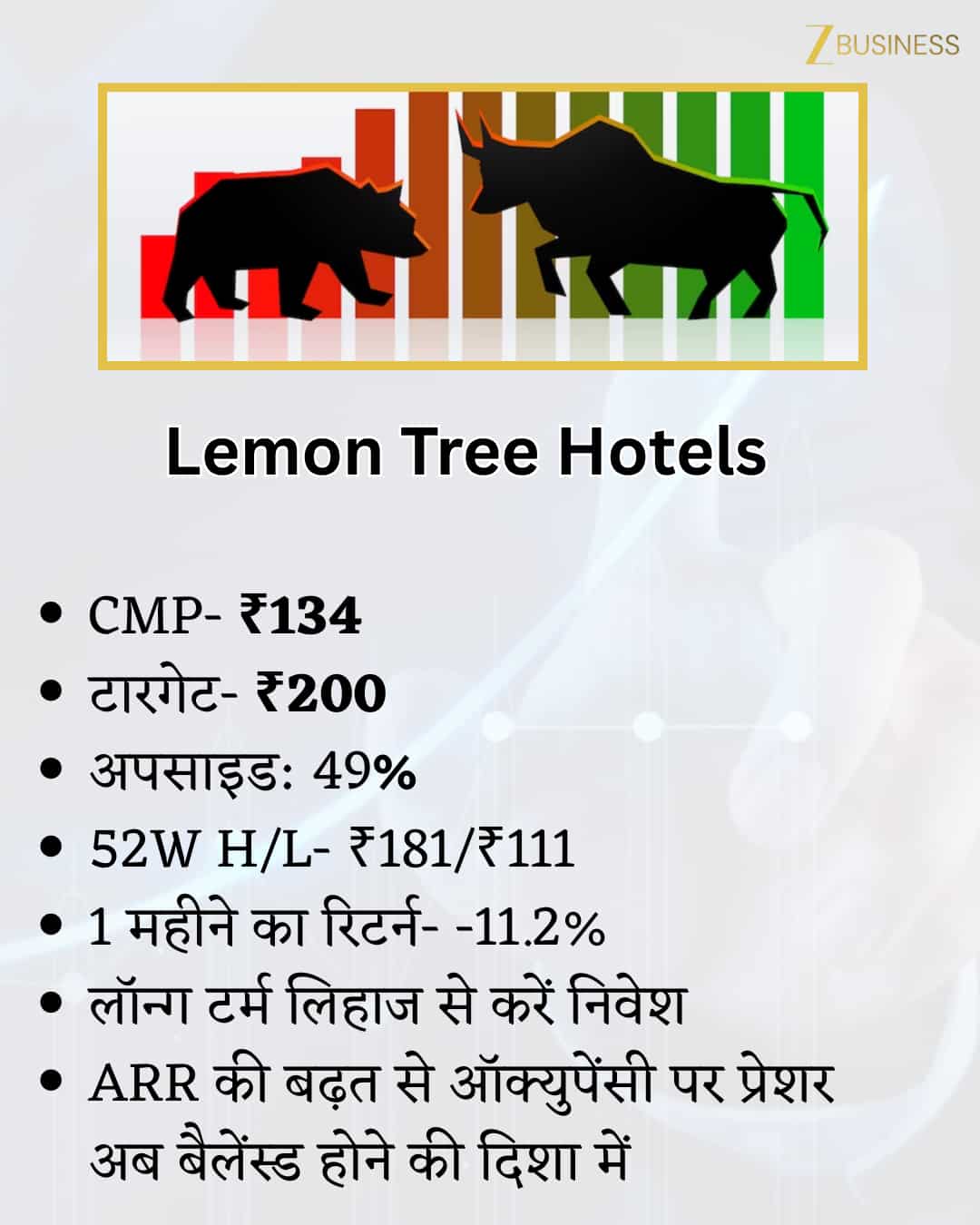 Lemon Tree Hotel Share Price