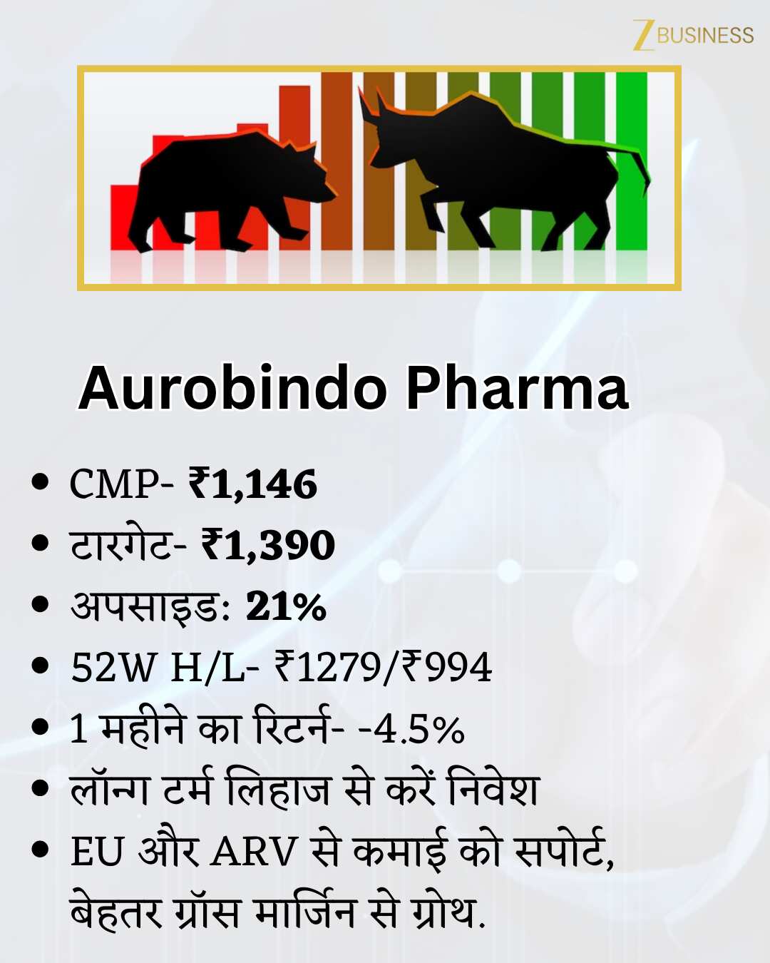 Aurobindo Pharma Share Price
