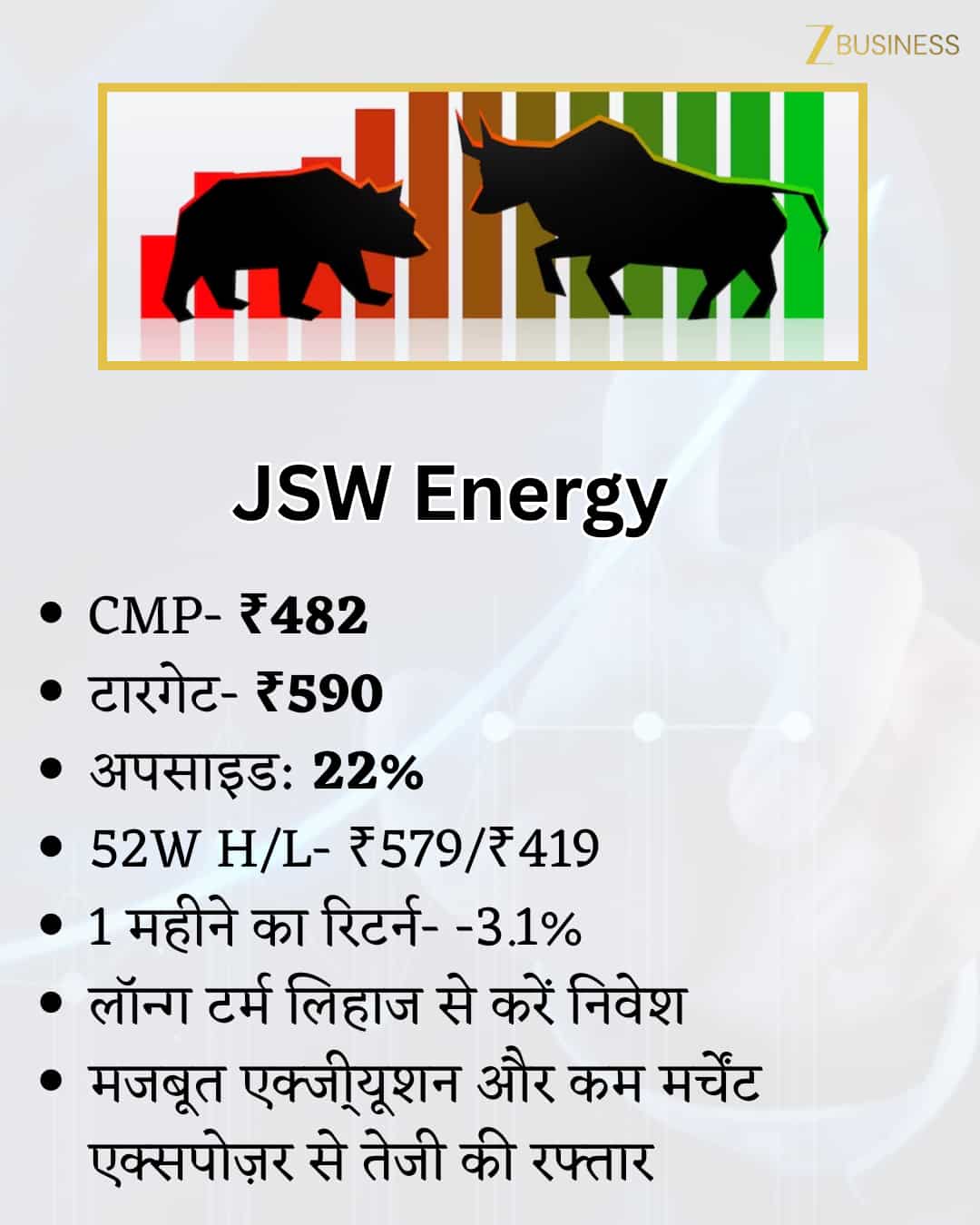 JSW Energy Share Price