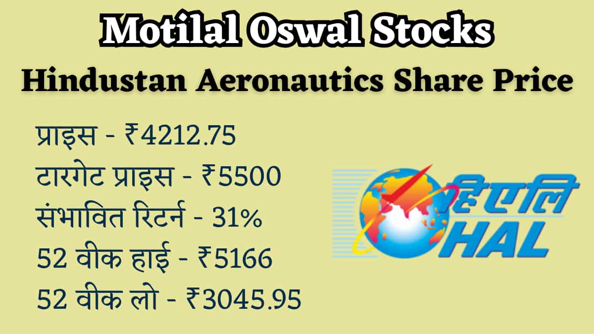 Hindustan Aeronautics Ltd