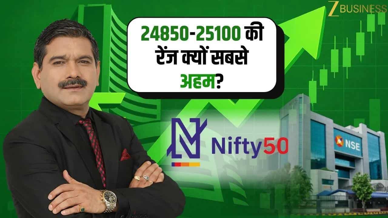 Market Crash के बाद Bank Nifty पर क्या है अगला ट्रेंड?
