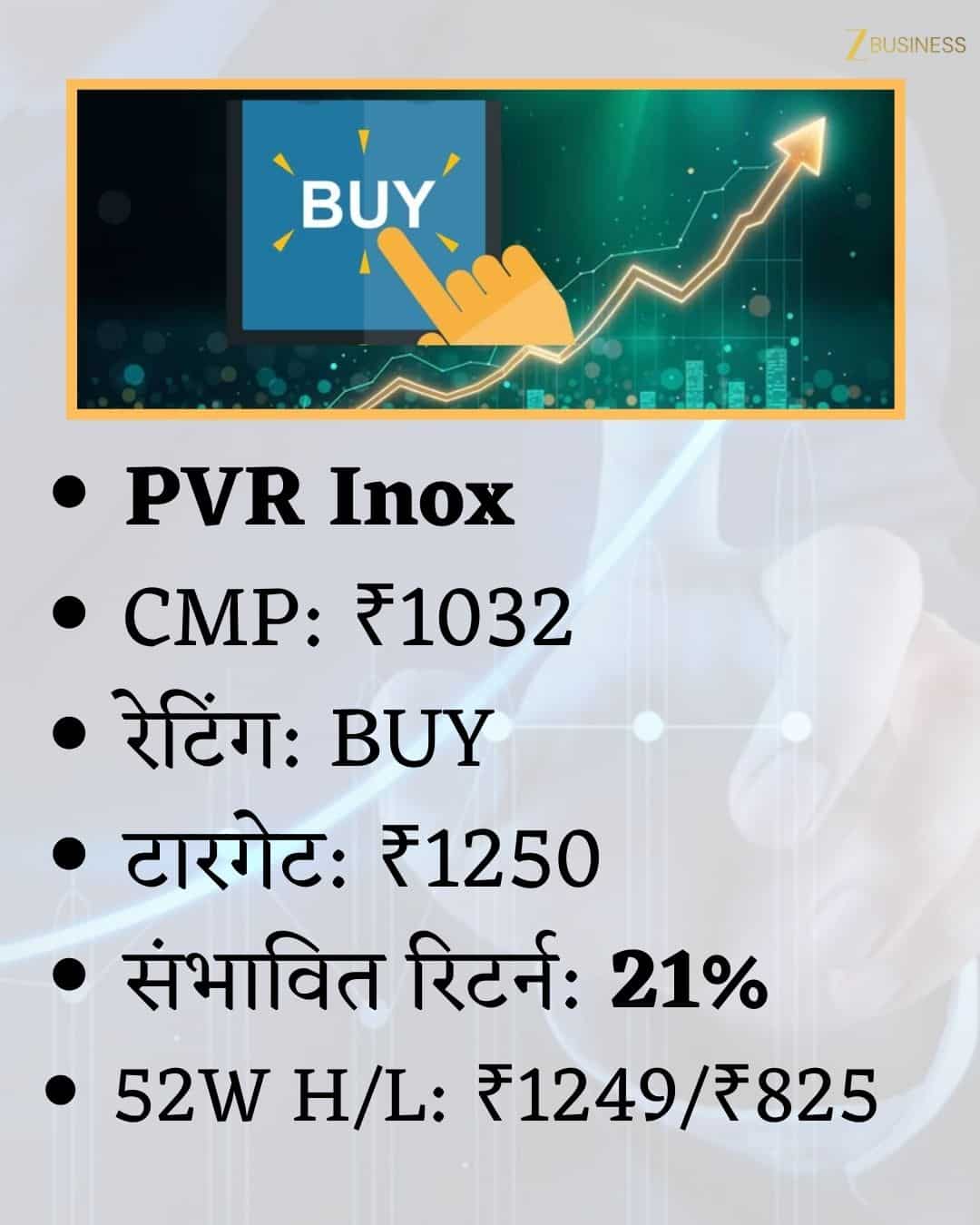 PVR Inox Share Price Target