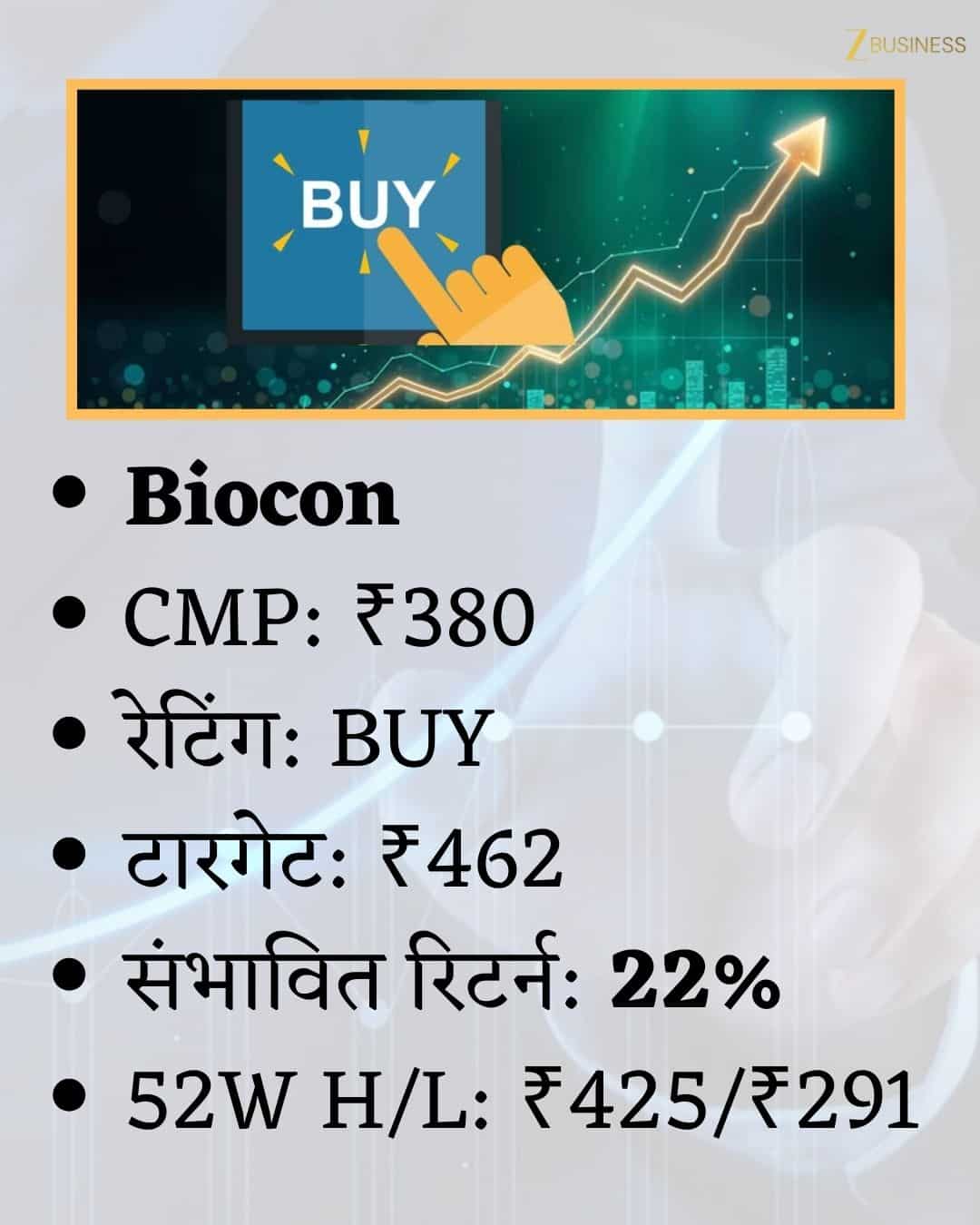 Biocon Share Price Target