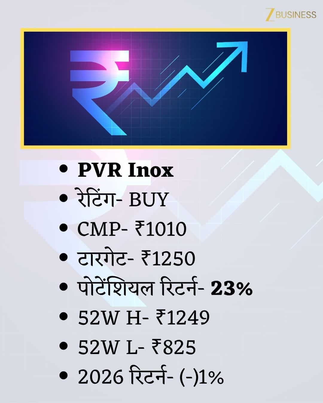 PVR Inox Share Price Target