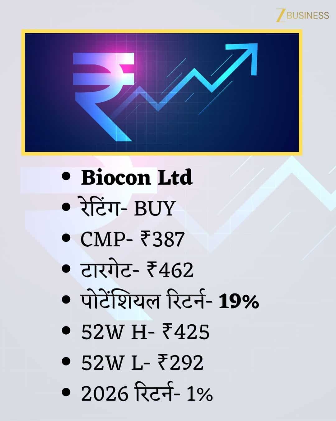 Biocon Share Price Target