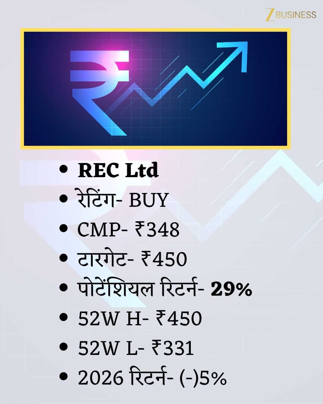 REC Share Price Target