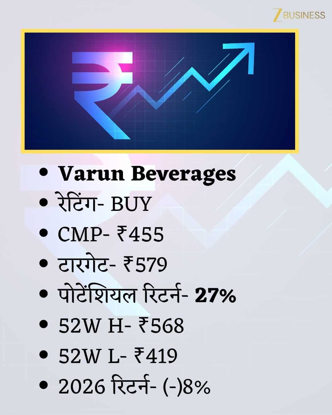 Varun Beverages Share Price Target