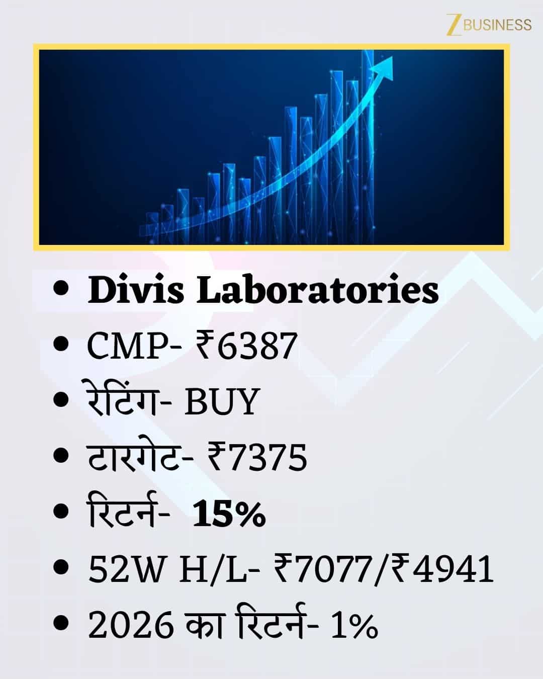 Divis Lab Share Price Target