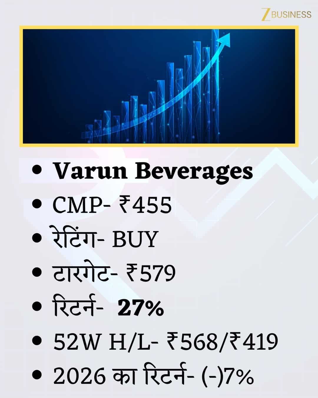 Varun Beverages Share Price Target