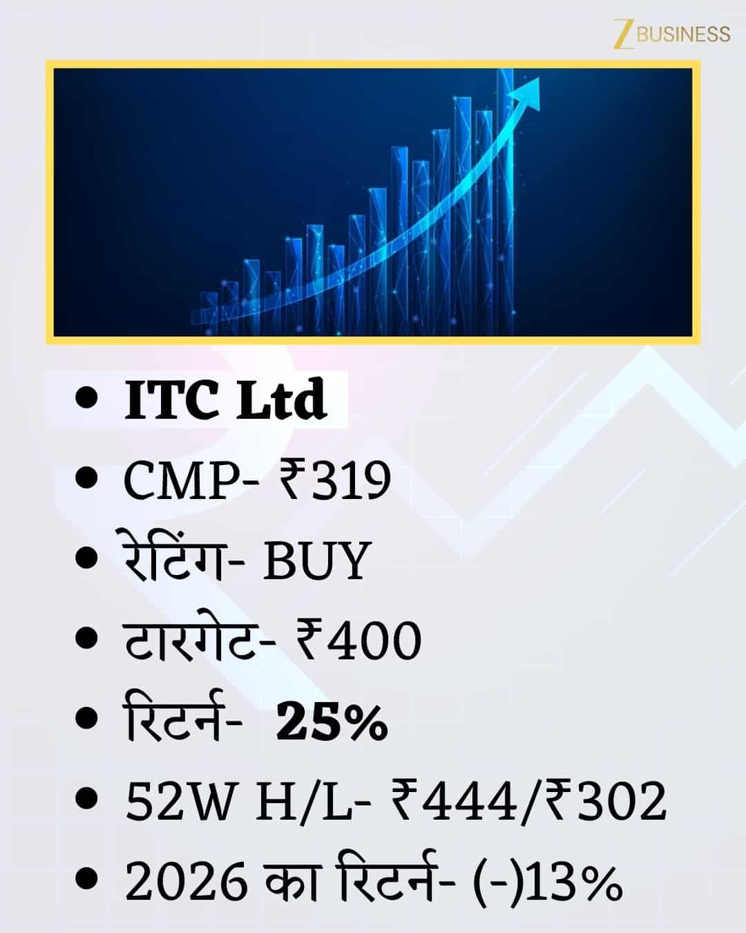 ITC Share Price Target