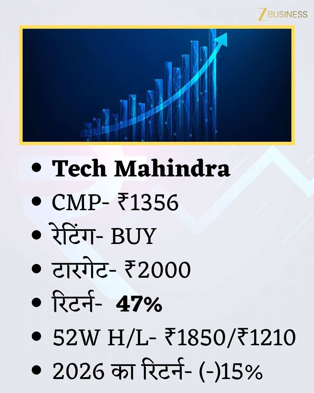 Tech Mahindra Share Price Target
