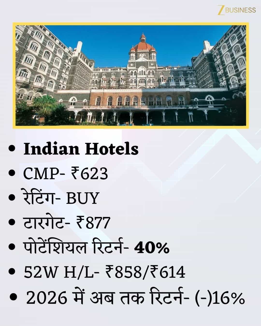 Indian Hotels Share Price Target