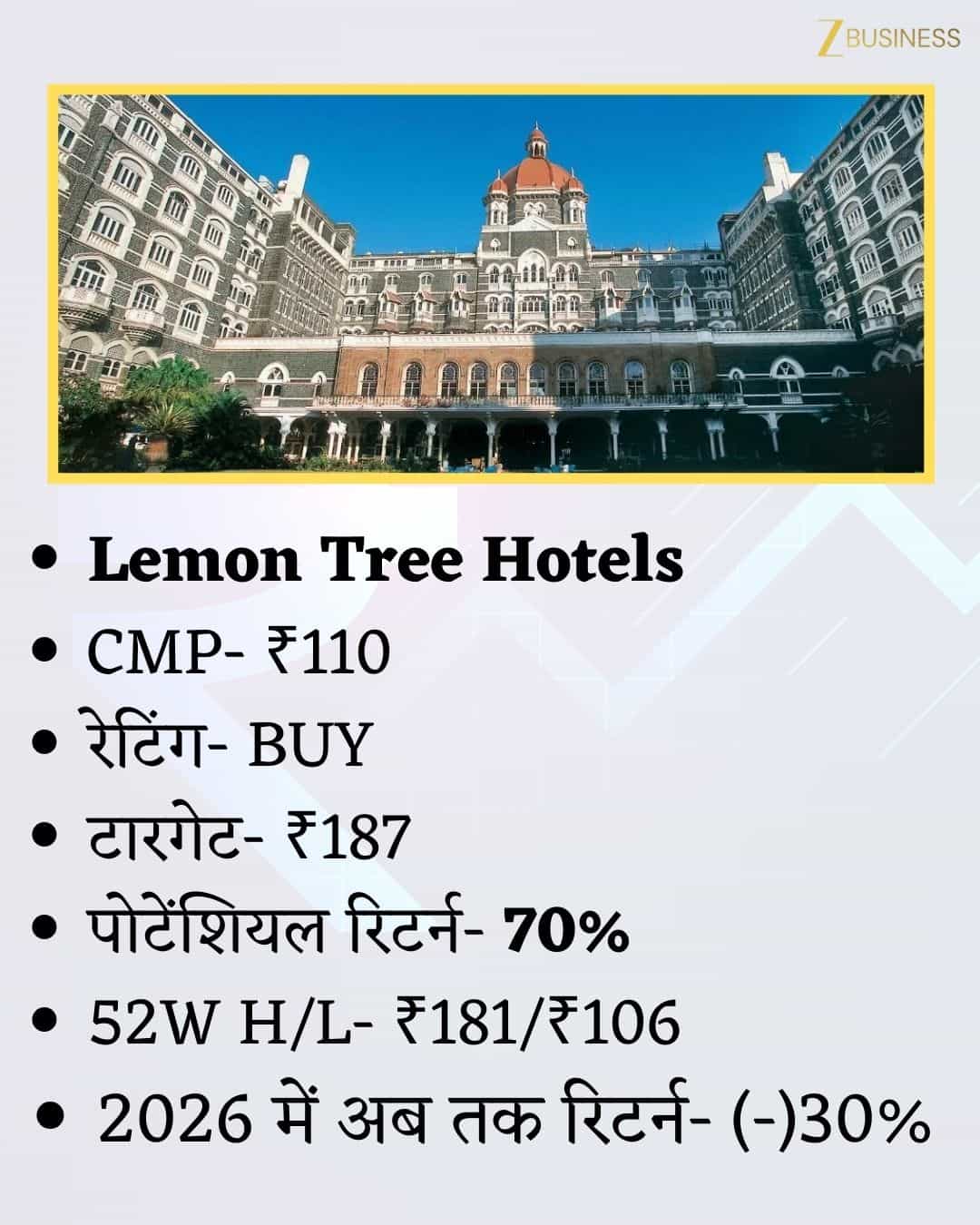 Lemon Tree Hotels Share Price Target