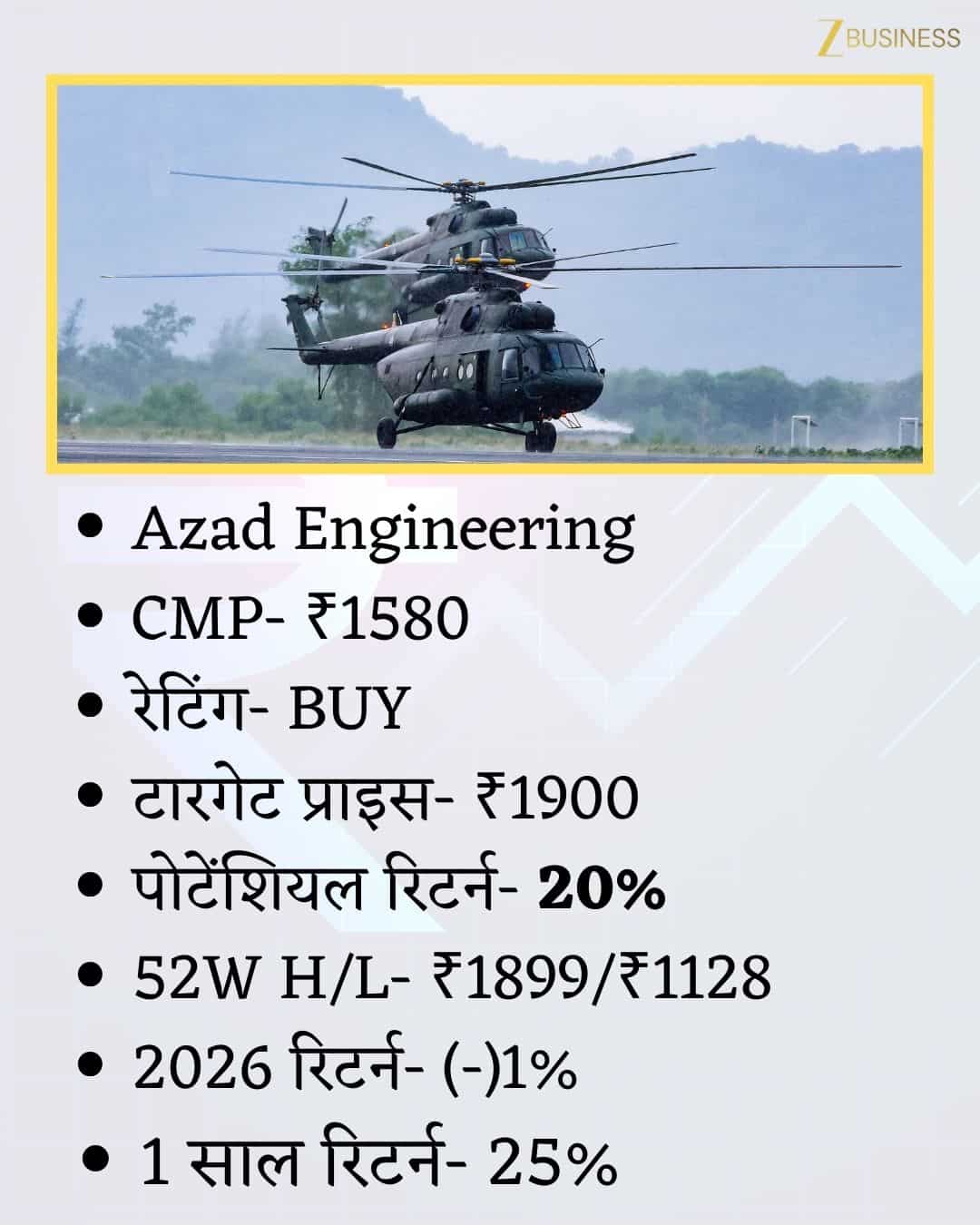 Azad Engineering Share Price Target