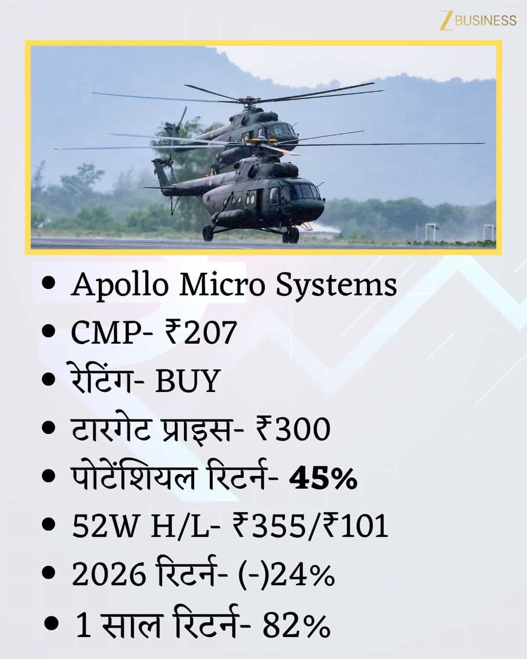 Apollo Micro Systems Share Price Target