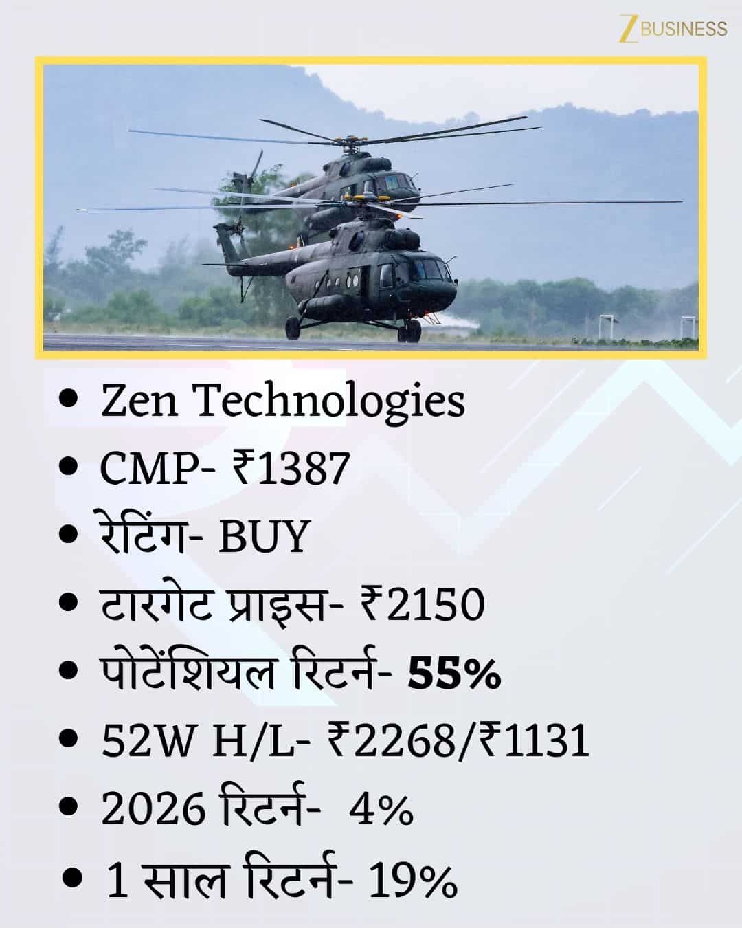 Zen Technologies Share Price Target