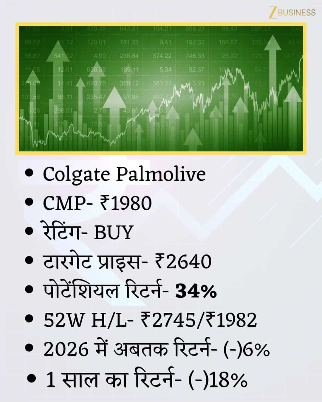 Colgate Share Price Target