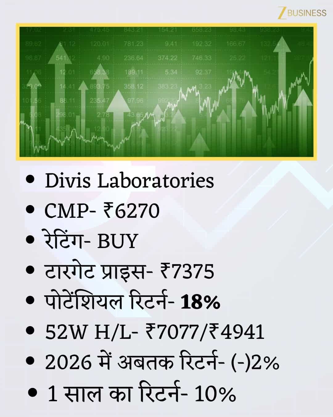 Divis Lab Share Price Target