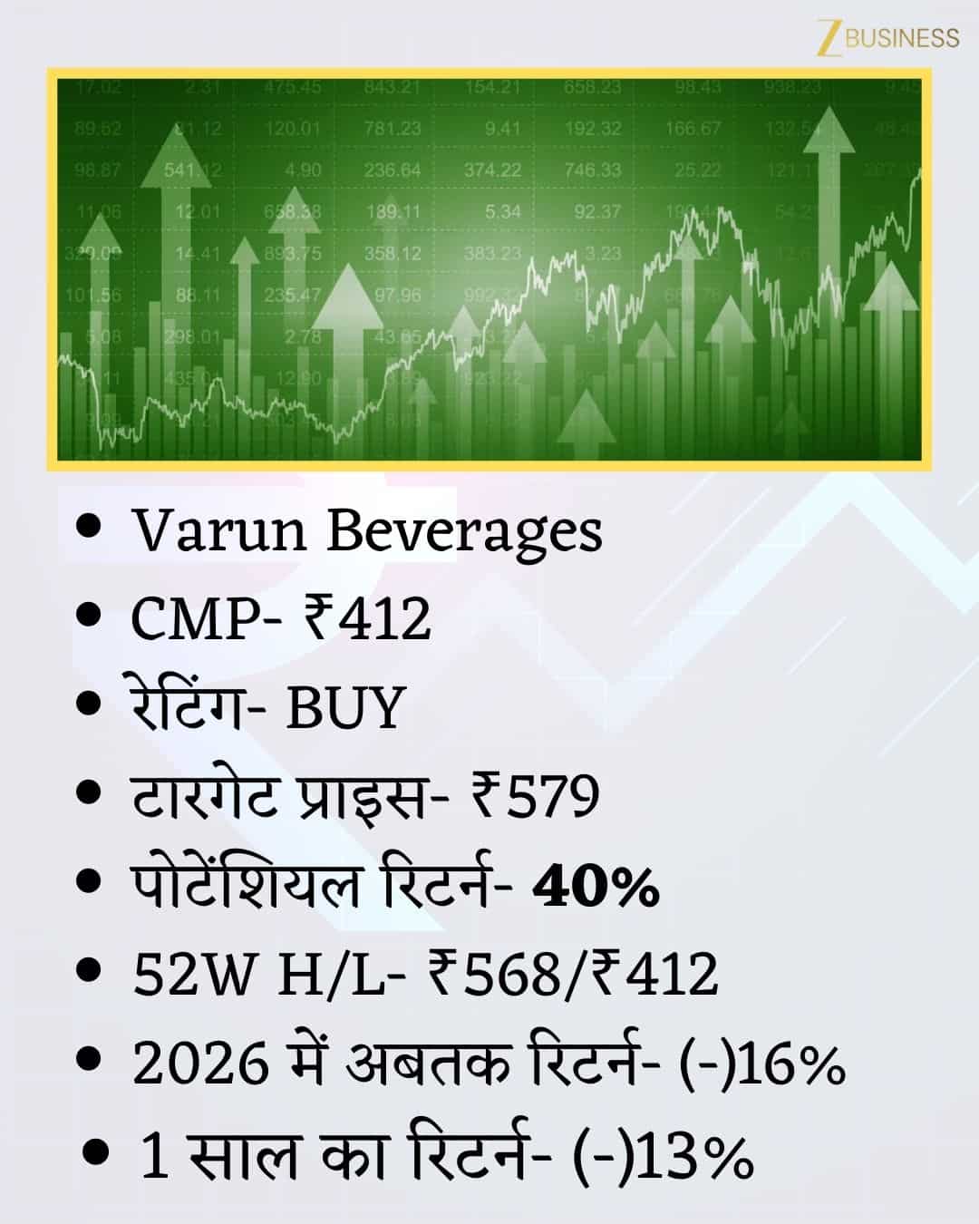 Varun Beverages Share Price Target