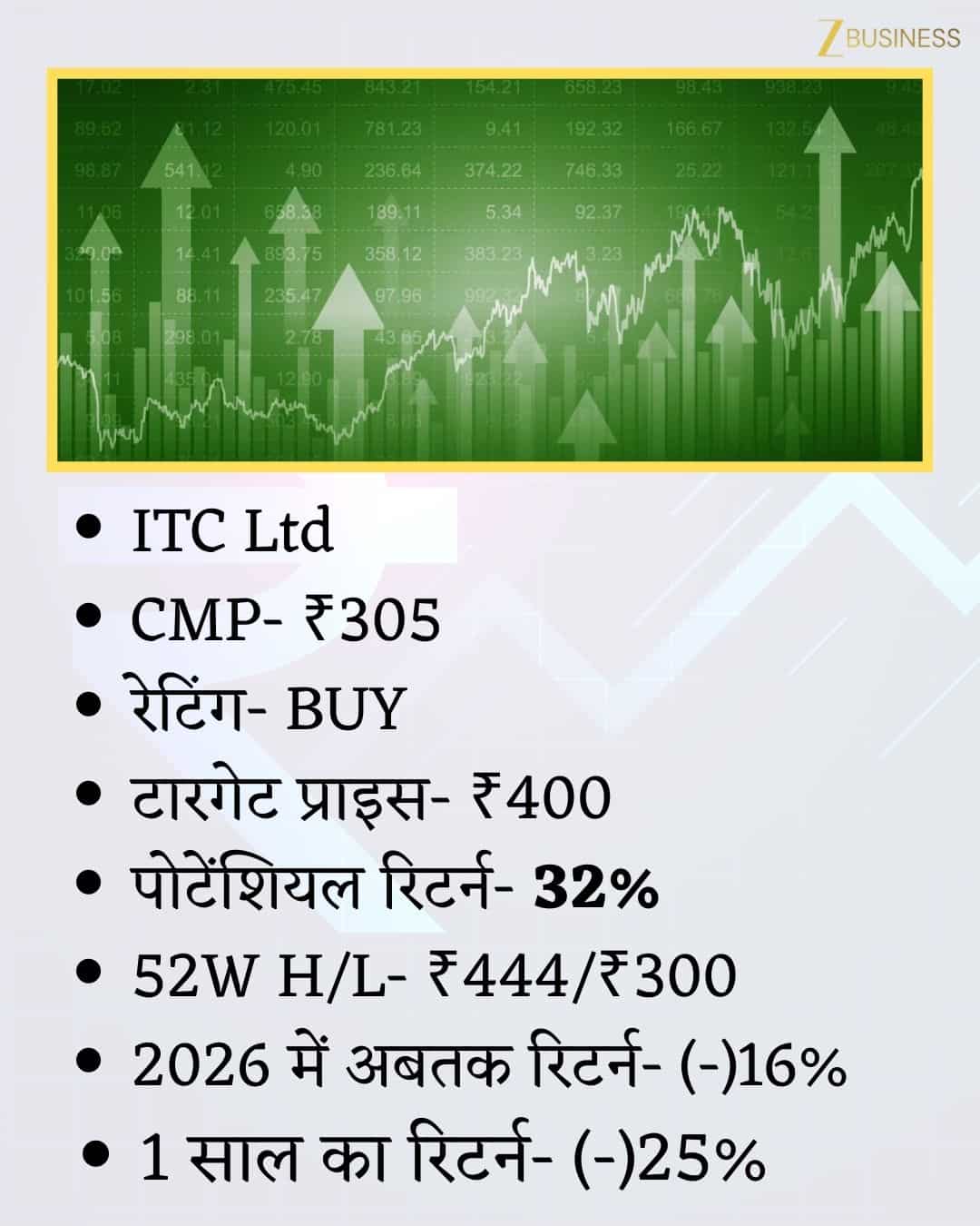 ITC Share Price Target