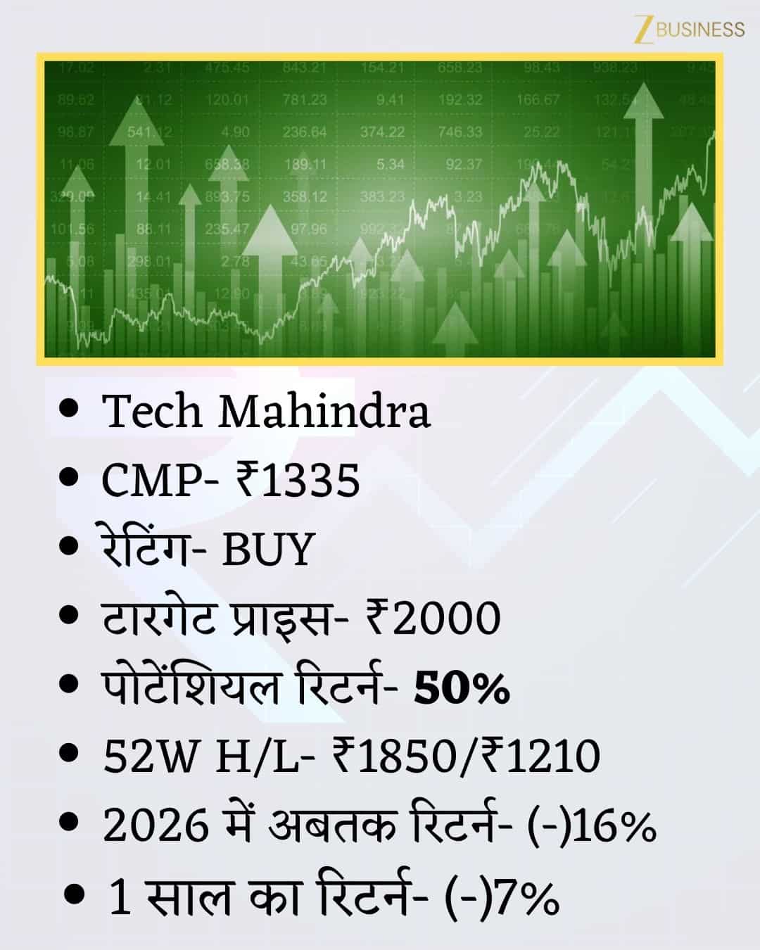 Tech Mahindra Share Price Target