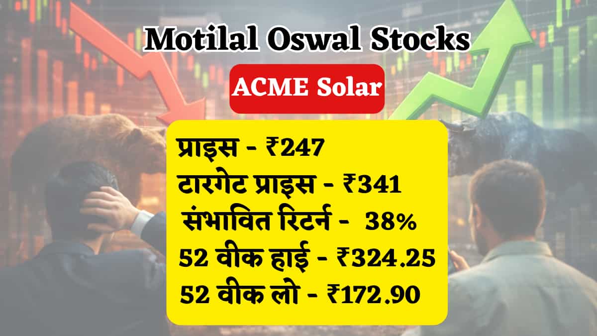 ACME Solar Share Price