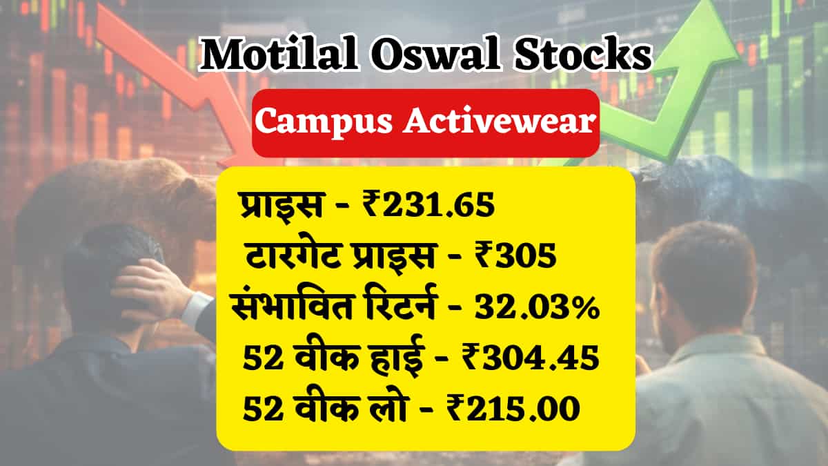 Campus Activewear Share Price