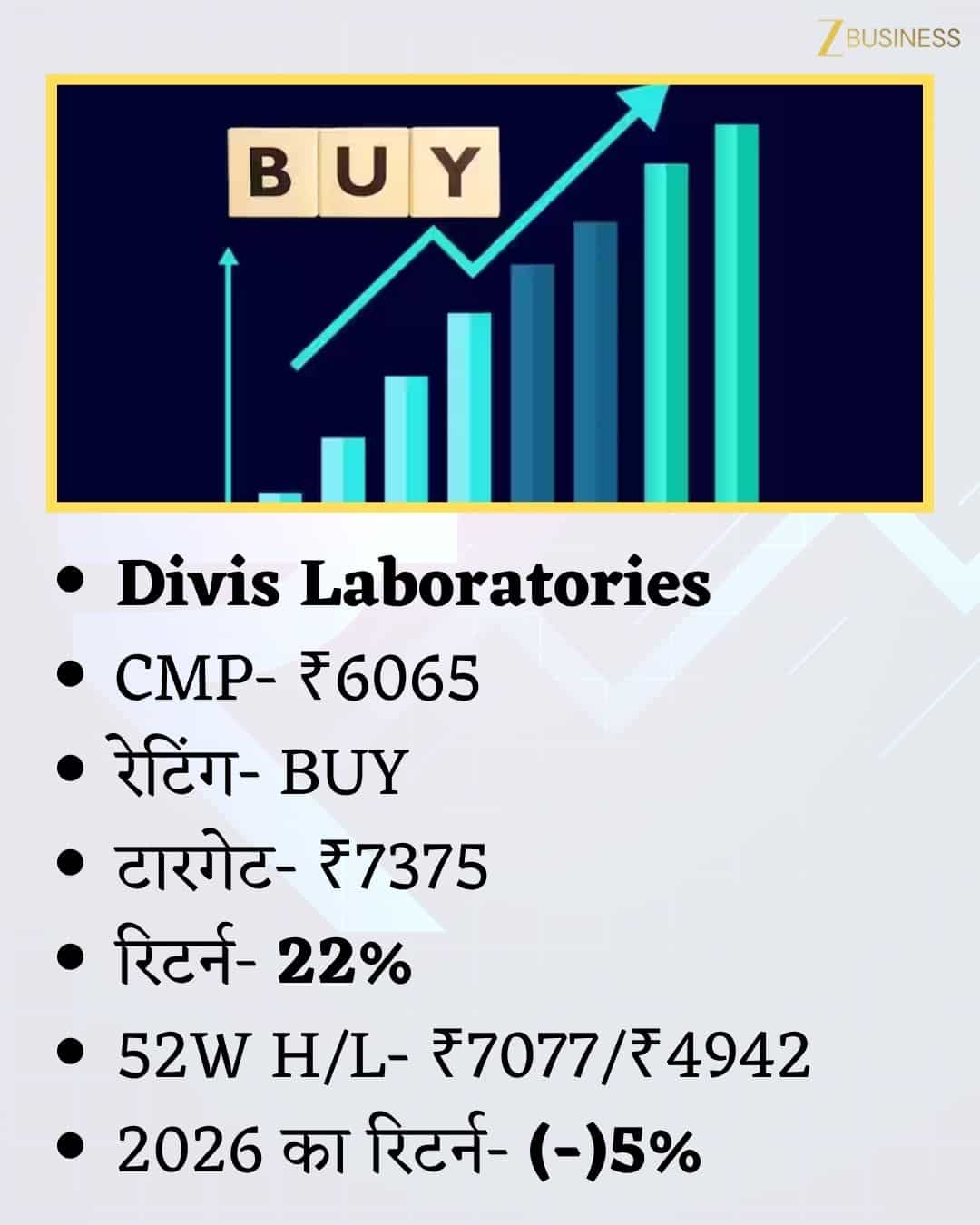 Divis Lab Share Price Target