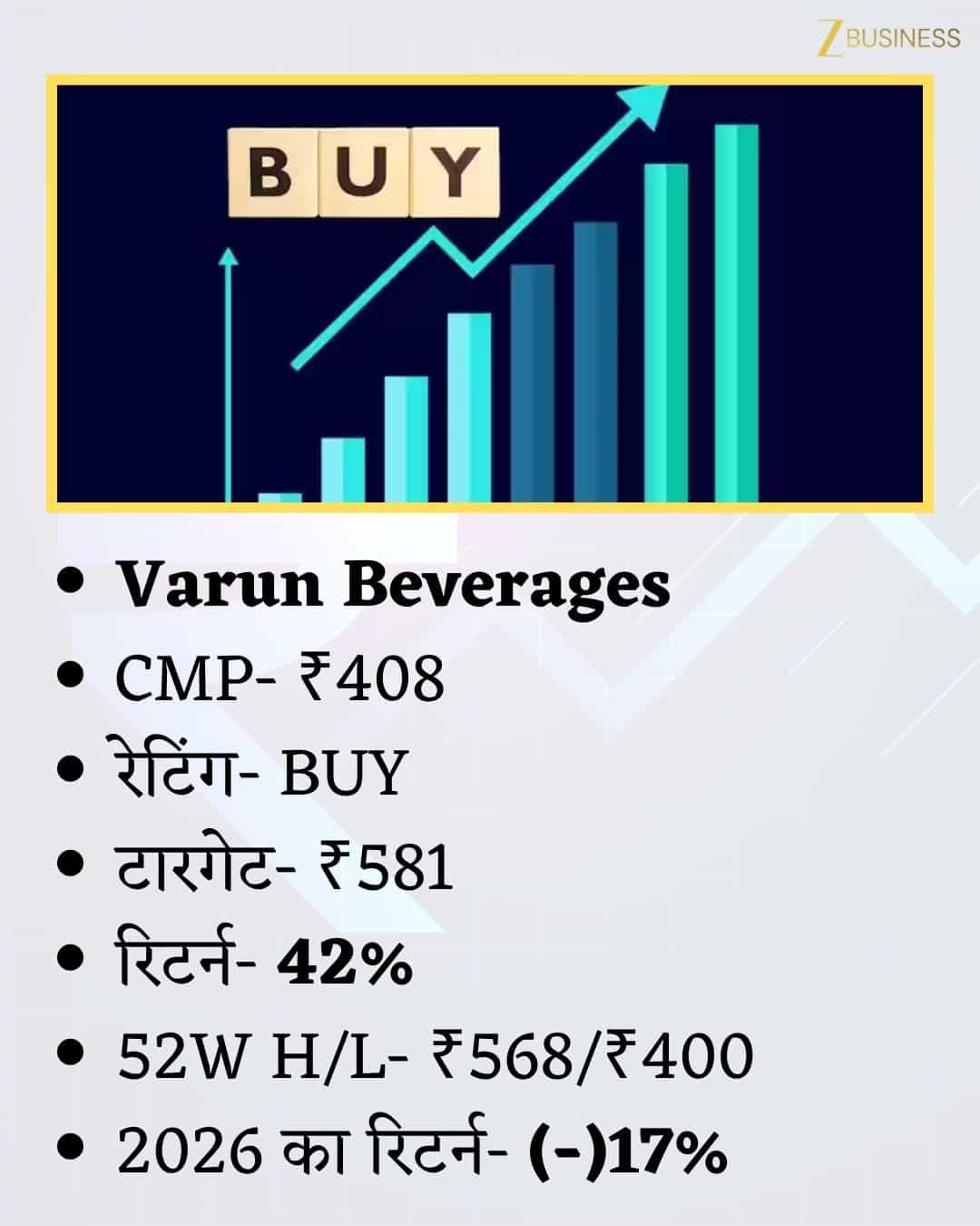Varun Beverages Share Price Target